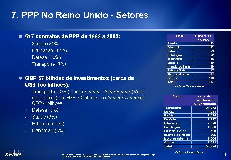 7. PPP No Reino Unido - Setores l 617 contratos de PPP de 1992