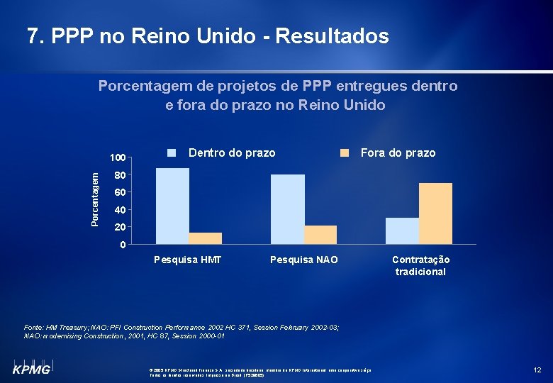 7. PPP no Reino Unido - Resultados Porcentagem de projetos de PPP entregues dentro