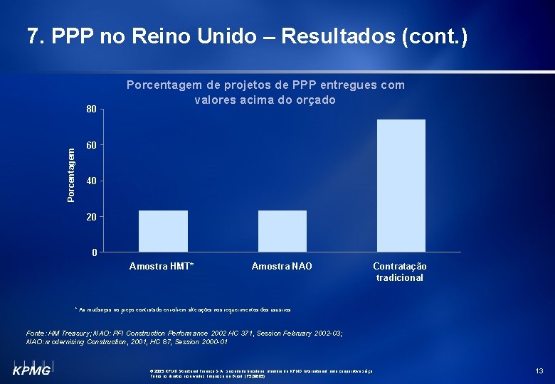 7. PPP no Reino Unido – Resultados (cont. ) Porcentagem 80 Porcentagem de projetos