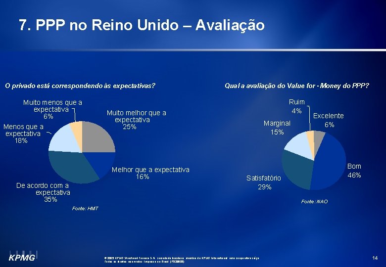 7. PPP no Reino Unido – Avaliação O privado está correspondendo às expectativas? Muito