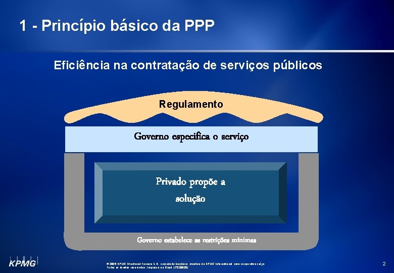 1 - Princípio básico da PPP Eficiência na contratação de serviços públicos Regulamento Governo