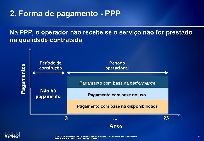 2. Forma de pagamento - PPP Pagamentos Na PPP, o operador não recebe se