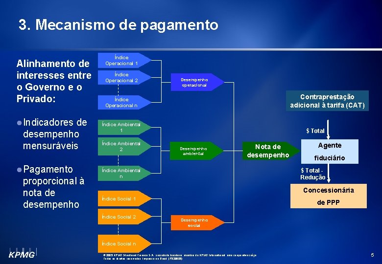 3. Mecanismo de pagamento Alinhamento de interesses entre o Governo e o Privado: l