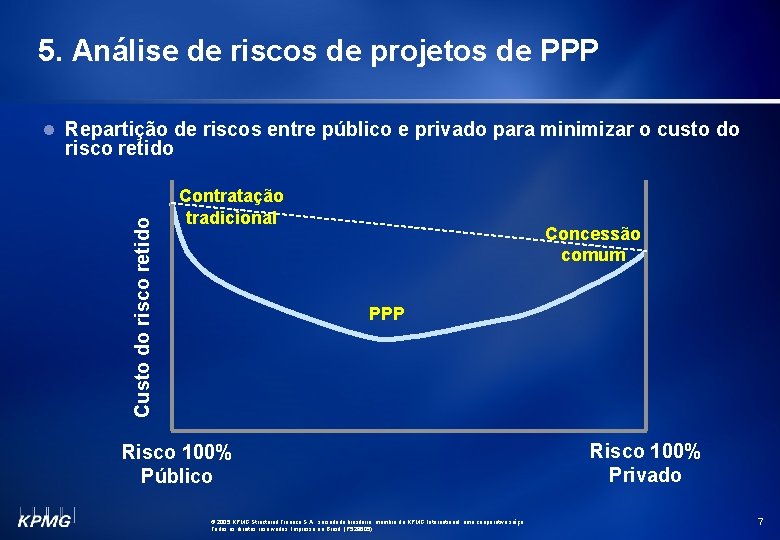 5. Análise de riscos de projetos de PPP l Repartição de riscos entre público