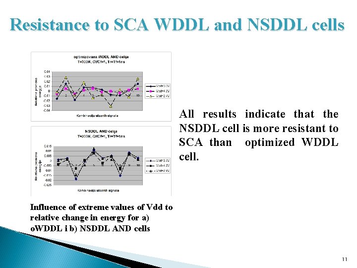 Resistance to SCA WDDL and NSDDL cells All results indicate that the NSDDL cell