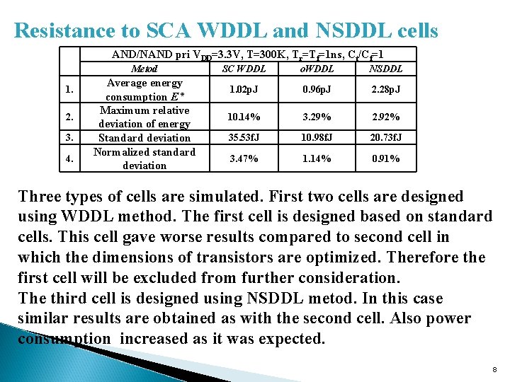 Resistance to SCA WDDL and NSDDL cells AND/NAND pri VDD=3. 3 V, T=300 K,