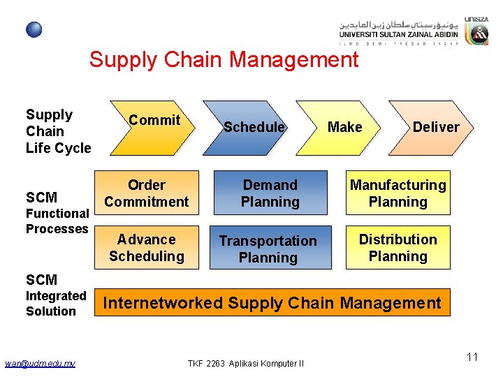 Supply Chain Management Supply Chain Life Cycle SCM Functional Processes Commit Schedule Make Deliver Supply Chain Management Supply Chain Life Cycle SCM Functional Processes Commit Schedule Make Deliver