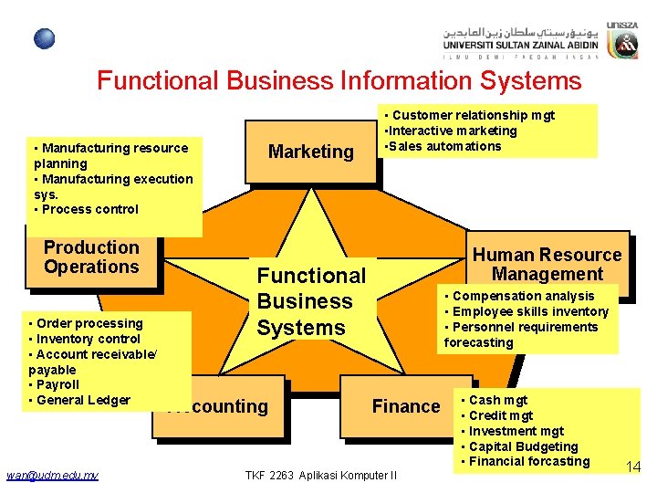 Functional Business Information Systems • Manufacturing resource planning • Manufacturing execution sys. • Process Functional Business Information Systems • Manufacturing resource planning • Manufacturing execution sys. • Process