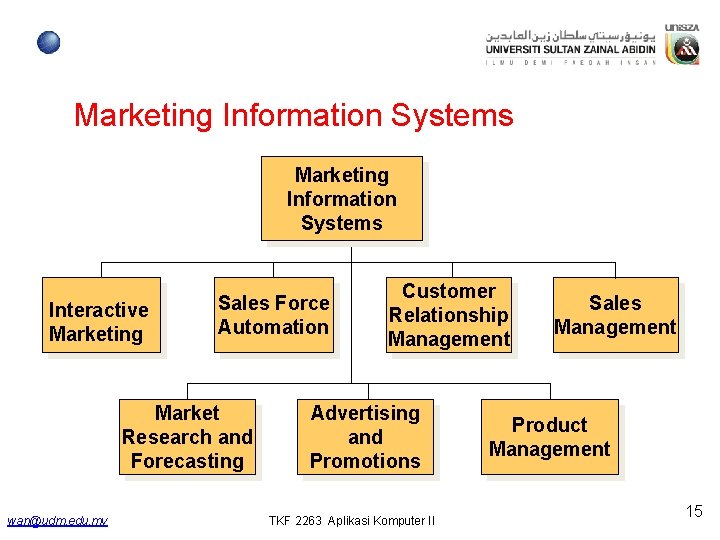 Marketing Information Systems Interactive Marketing Sales Force Automation Market Research and Forecasting wan@udm. edu. Marketing Information Systems Interactive Marketing Sales Force Automation Market Research and Forecasting wan@udm. edu.