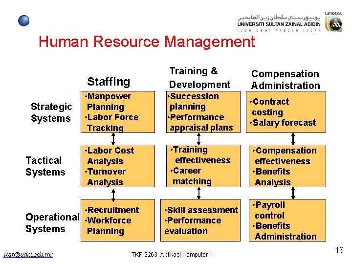 Human Resource Management Strategic Systems Tactical Systems Staffing Training & Development • Manpower Planning Human Resource Management Strategic Systems Tactical Systems Staffing Training & Development • Manpower Planning