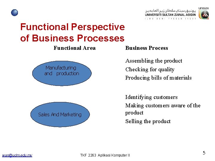 Functional Perspective of Business Processes Functional Area Assembling the product Checking for quality Producing Functional Perspective of Business Processes Functional Area Assembling the product Checking for quality Producing