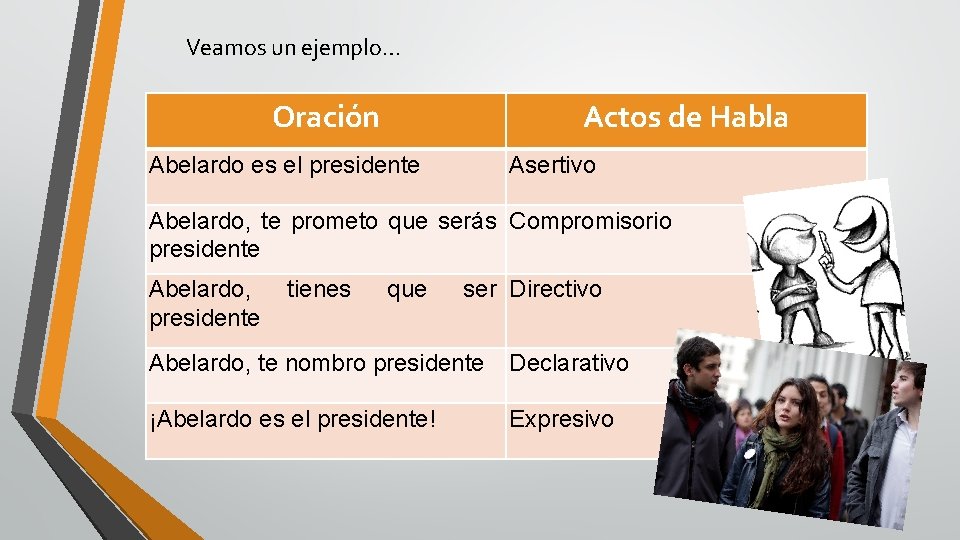 Veamos un ejemplo… Oración Actos de Habla Abelardo es el presidente Asertivo Abelardo, te