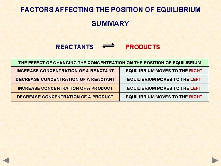 FACTORS AFFECTING THE POSITION OF EQUILIBRIUM SUMMARY REACTANTS PRODUCTS THE EFFECT OF CHANGING THE