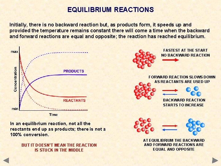EQUILIBRIUM REACTIONS Initially, there is no backward reaction but, as products form, it speeds