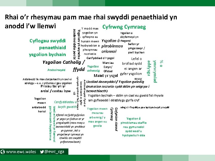 Ysgolion yn wynebu academeiddio posibl Rhai o’r rhesymau pam mae rhai swyddi penaethiaid yn