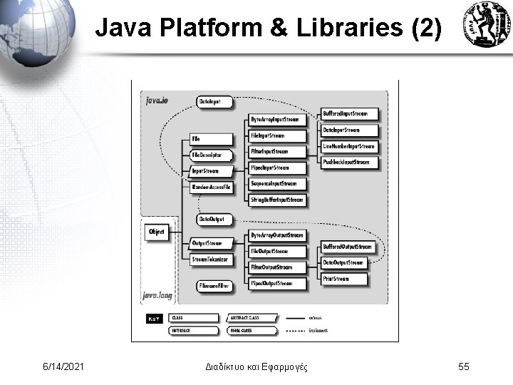 Java Platform & Libraries (2) 6/14/2021 Διαδίκτυο και Εφαρμογές 55 