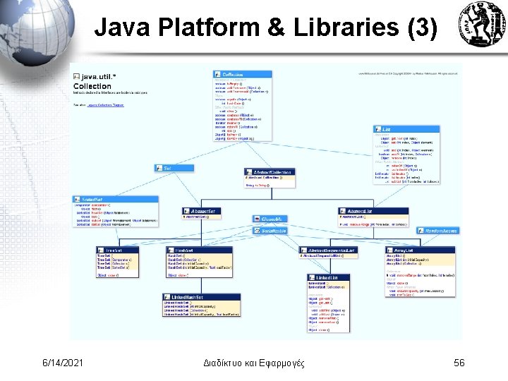 Java Platform & Libraries (3) 6/14/2021 Διαδίκτυο και Εφαρμογές 56 