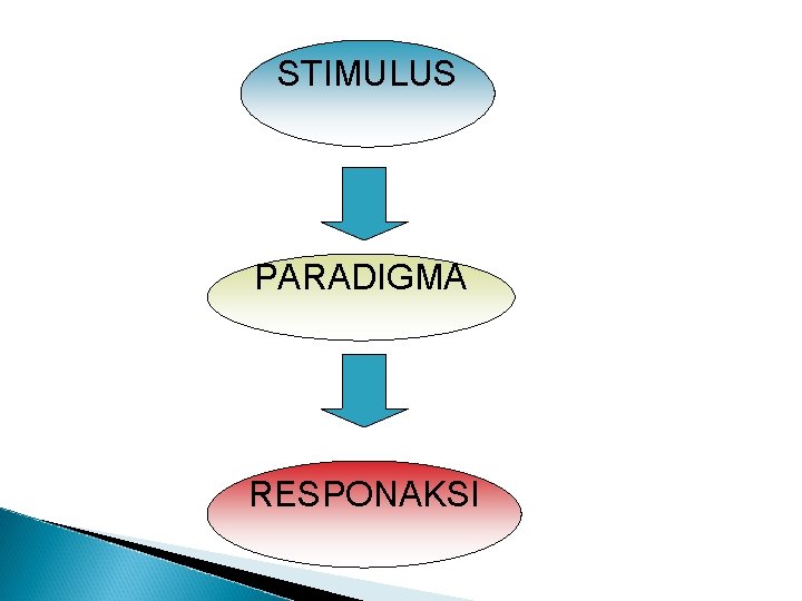 STIMULUS PARADIGMA RESPONAKSI 