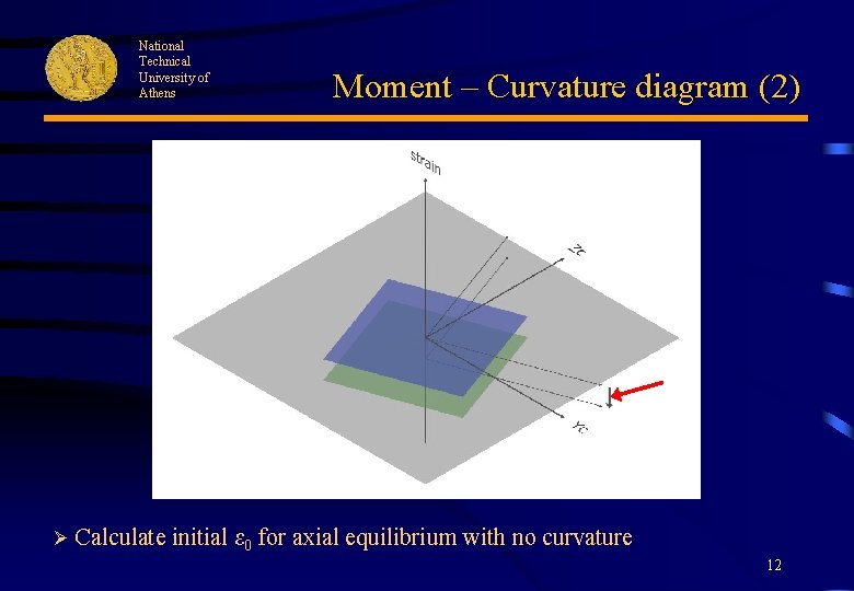 National Technical University of Athens Moment – Curvature diagram (2) Ø Calculate initial ε