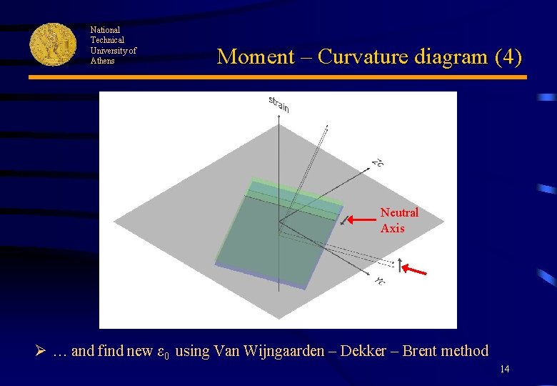 National Technical University of Athens Moment – Curvature diagram (4) Neutral Axis Ø …