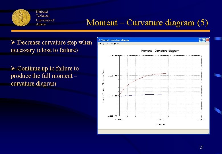 National Technical University of Athens Moment – Curvature diagram (5) Ø Decrease curvature step