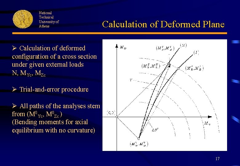 National Technical University of Athens Calculation of Deformed Plane Ø Calculation of deformed configuration