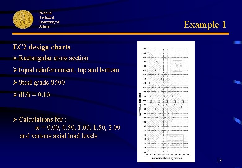 National Technical University of Athens Example 1 EC 2 design charts Ø Rectangular cross