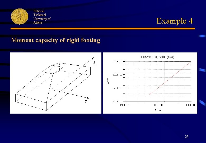 National Technical University of Athens Example 4 Moment capacity of rigid footing 23 