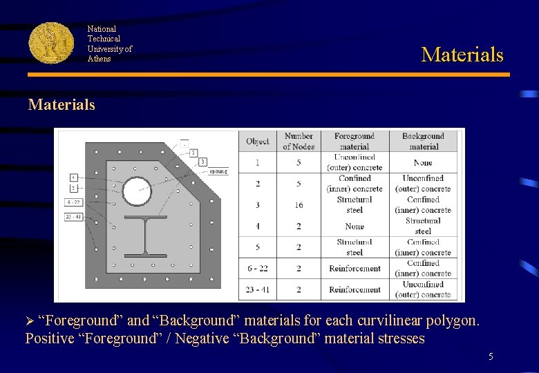 National Technical University of Athens Materials Ø “Foreground” and “Background” materials for each curvilinear