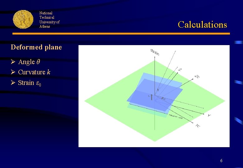 National Technical University of Athens Calculations Deformed plane Ø Angle θ Ø Curvature k