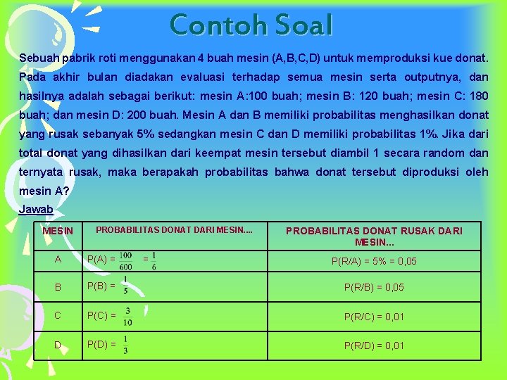 Contoh Soal Sebuah pabrik roti menggunakan 4 buah mesin (A, B, C, D) untuk
