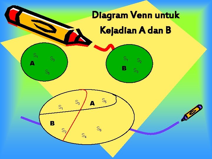 Diagram Venn untuk Kejadian A dan B S 1 S 3 A S 1