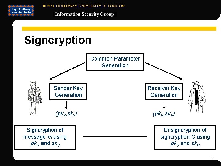 Signcryption Common Parameter Generation Sender Key Generation (pk. S, sk. S) Signcryption of message