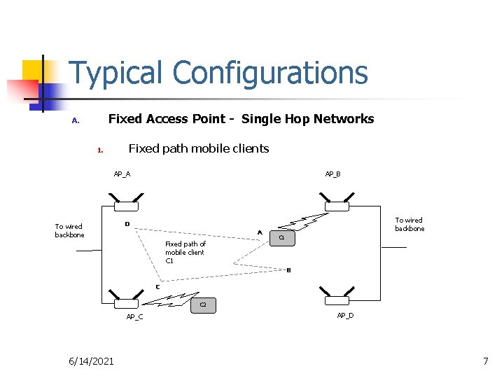 Typical Configurations Fixed Access Point - Single Hop Networks A. 1. Fixed path mobile