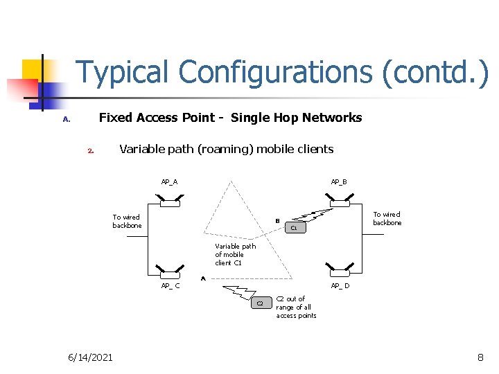 Typical Configurations (contd. ) Fixed Access Point - Single Hop Networks A. 2. Variable