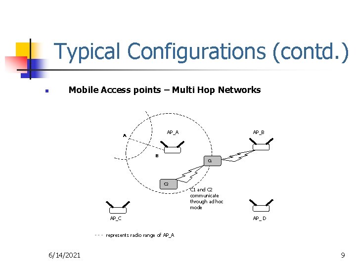 Typical Configurations (contd. ) n Mobile Access points – Multi Hop Networks AP_A A