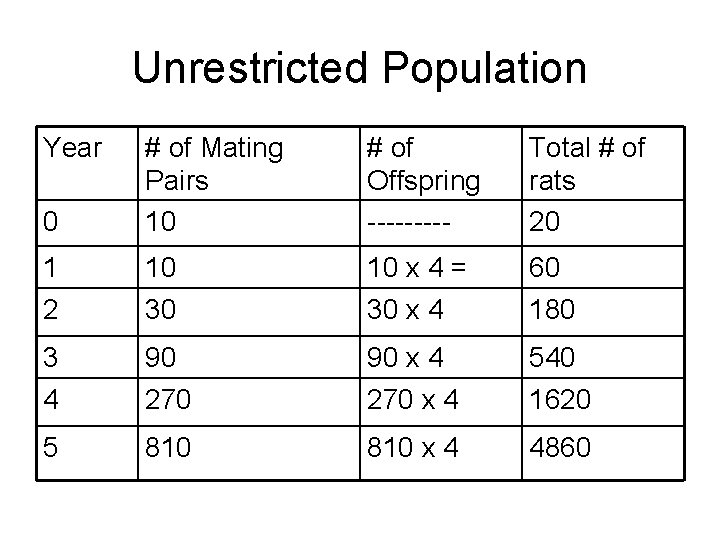 Unrestricted Population Year 0 # of Mating Pairs 10 # of Offspring ----- Total