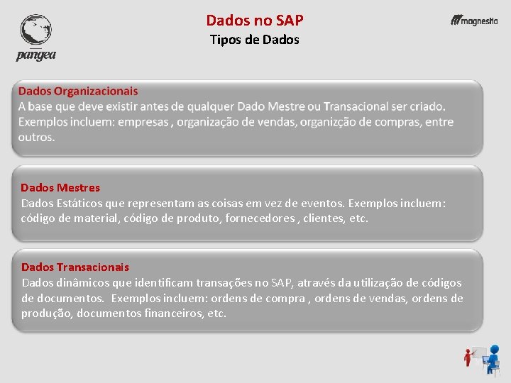 Dados no SAP Tipos de Dados Mestres Dados Estáticos que representam as coisas em