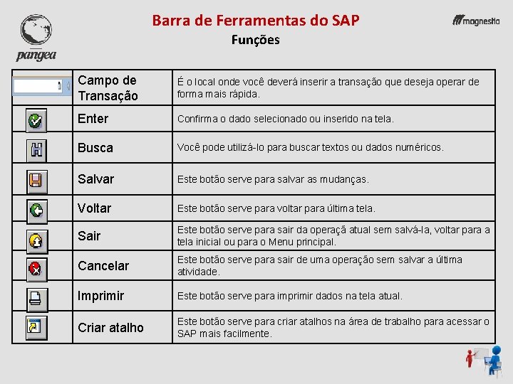 Barra de Ferramentas do SAP Funções Campo de Transação É o local onde você