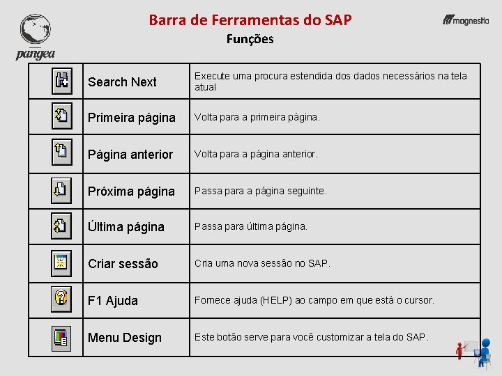 Barra de Ferramentas do SAP Funções Search Next Execute uma procura estendida dos dados