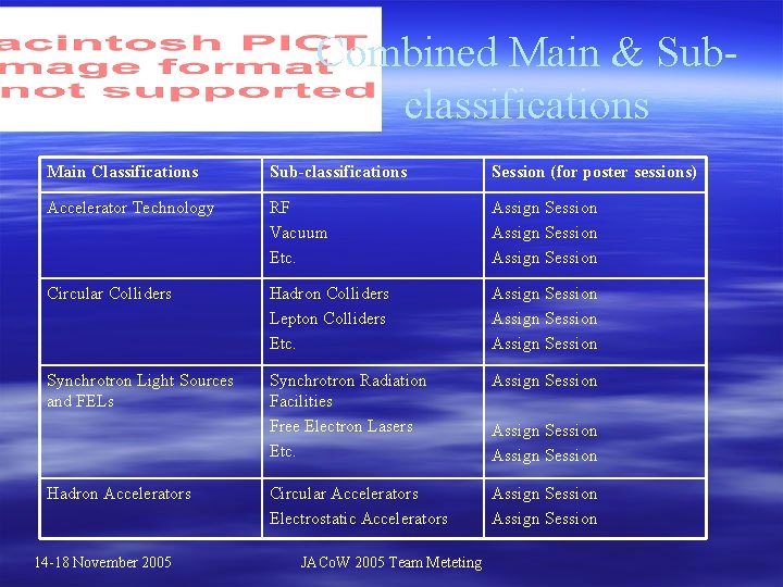 Combined Main & Subclassifications Main Classifications Sub-classifications Session (for poster sessions) Accelerator Technology RF