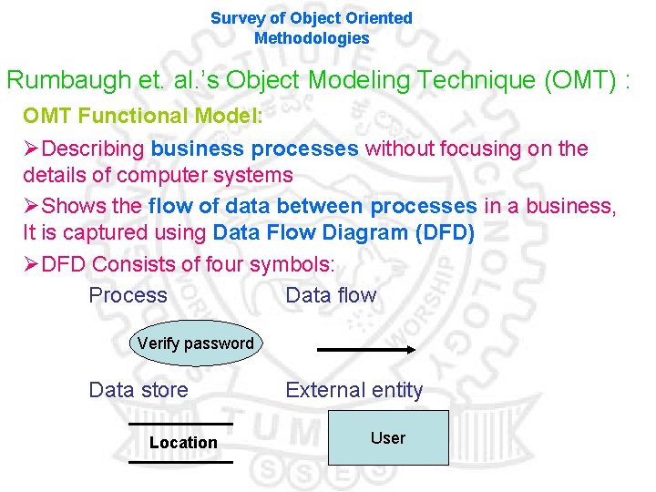 Survey of Object Oriented Methodologies Rumbaugh et. al. ’s Object Modeling Technique (OMT) :