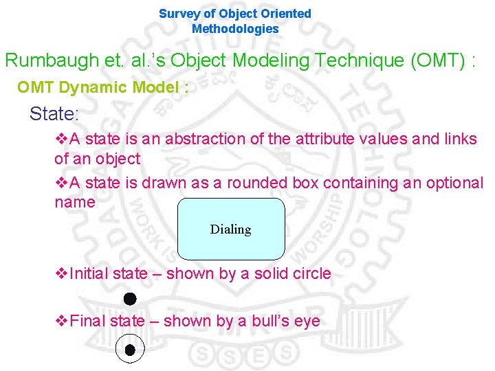 Survey of Object Oriented Methodologies Rumbaugh et. al. ’s Object Modeling Technique (OMT) :