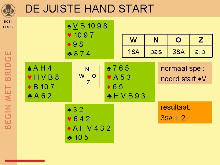 DE JUISTE HAND START BOB 1 ♠ V B 10 9 8 ♥ 10