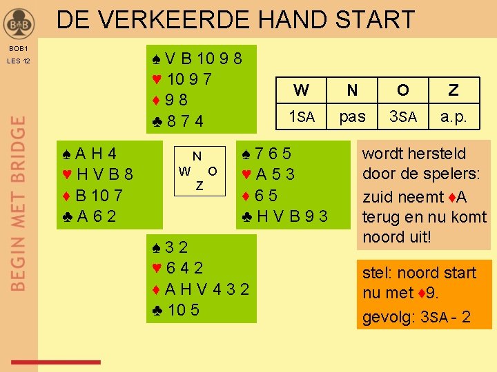 DE VERKEERDE HAND START BOB 1 ♠ V B 10 9 8 ♥ 10