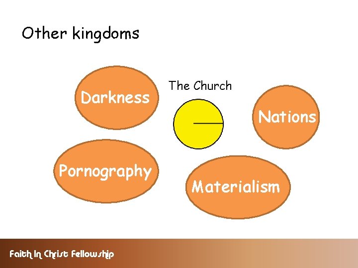 Other kingdoms Kingdom of God Darkness Pornography Faith In Christ Fellowship The Church Nations