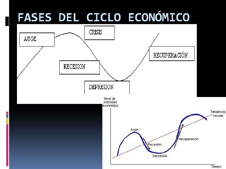 EL CICLO ECONMICO Recordemos que los bienes y