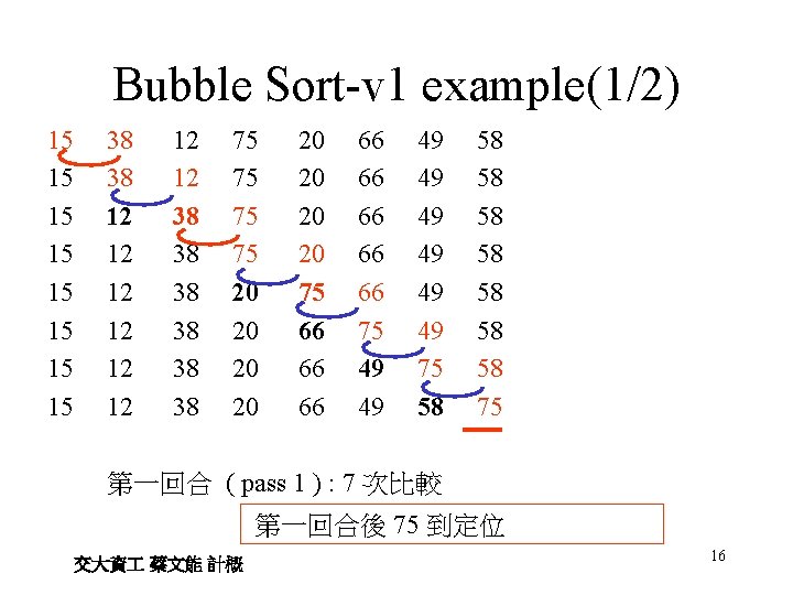 Bubble Sort-v 1 example(1/2) 15 15 38 38 12 12 38 38 38 75