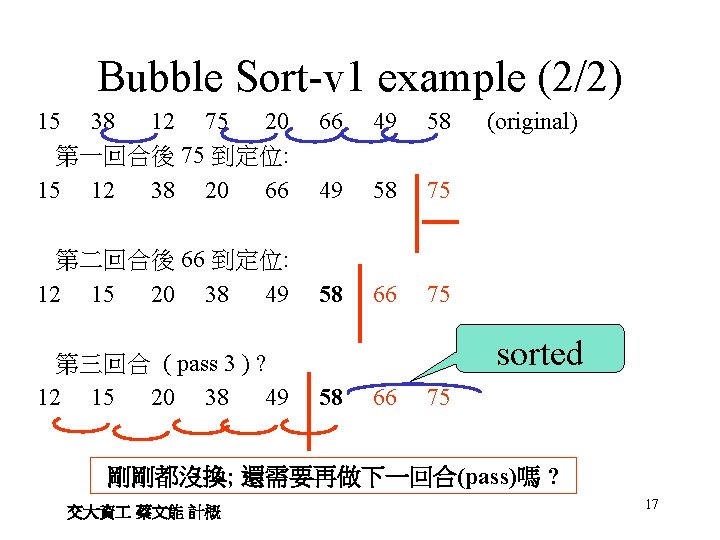 Bubble Sort-v 1 example (2/2) 15 38 12 75 20 第一回合後 75 到定位: 15