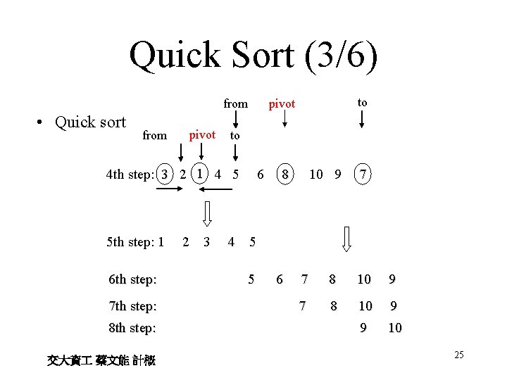 Quick Sort (3/6) from • Quick sort from pivot to 4 th step: 3
